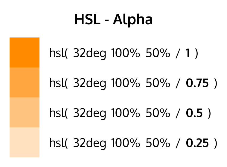 image explaining HSL Alpha with examples