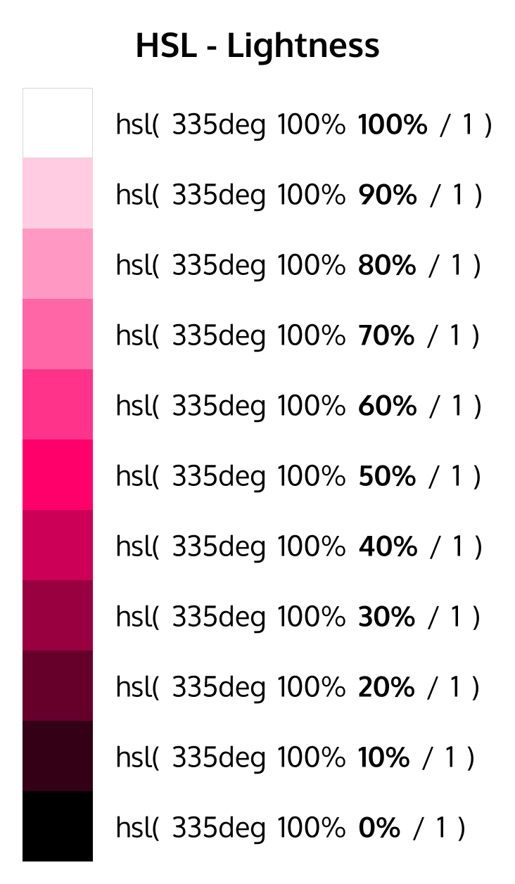 image explaining HSL Lightness with examples