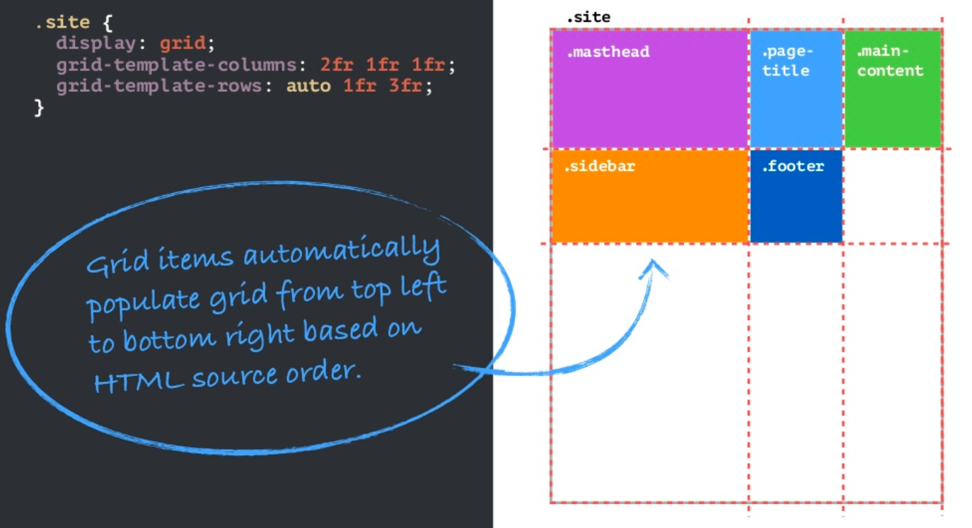 automatic grid items population