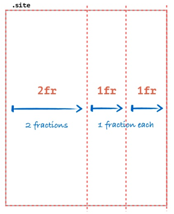 grid-template-columns