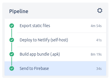 bitbucket pipeline for firebase
