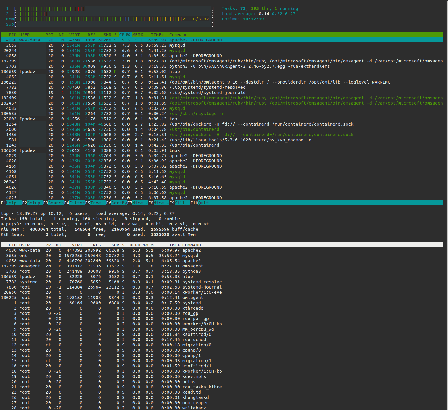 htop-vs-top-cpu-memory-usage-stats